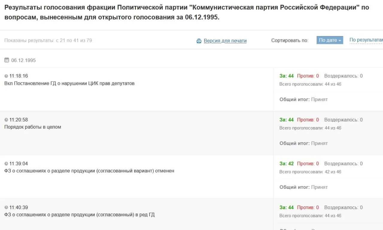 Закон о соглашениях о разделе продукции. Закон о разделе продукции Результаты голосования. Итоги голосования о СРП. Закон о разделе продукции 1995 голосование. Соглашение о разделе продукции как головали.