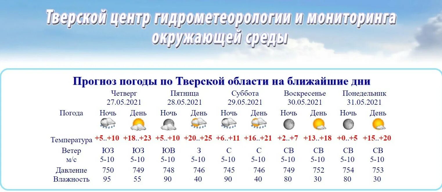 Рп5 тверь погода на неделю. Погода на сегодня в Тверской области. Погода в Тверской области на неделю. Лето в Тверской области температура. Погода на неделю в Твери и Тверской области на неделю.