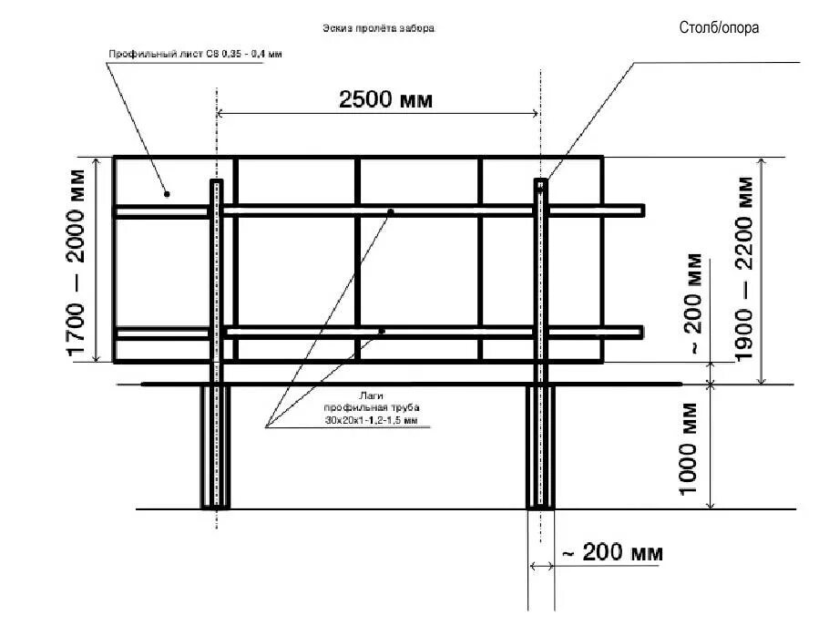 Размер профильной трубы для забора. Схема забора из профлиста высотой 1.5 метра. Забор из профлиста 2м схема монтажа. Забор из профнастила схема монтажа с размерами. Схема забора из профнастила высотой 2 метра.