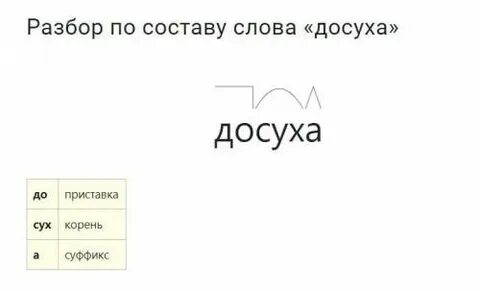 Обязательно по составу