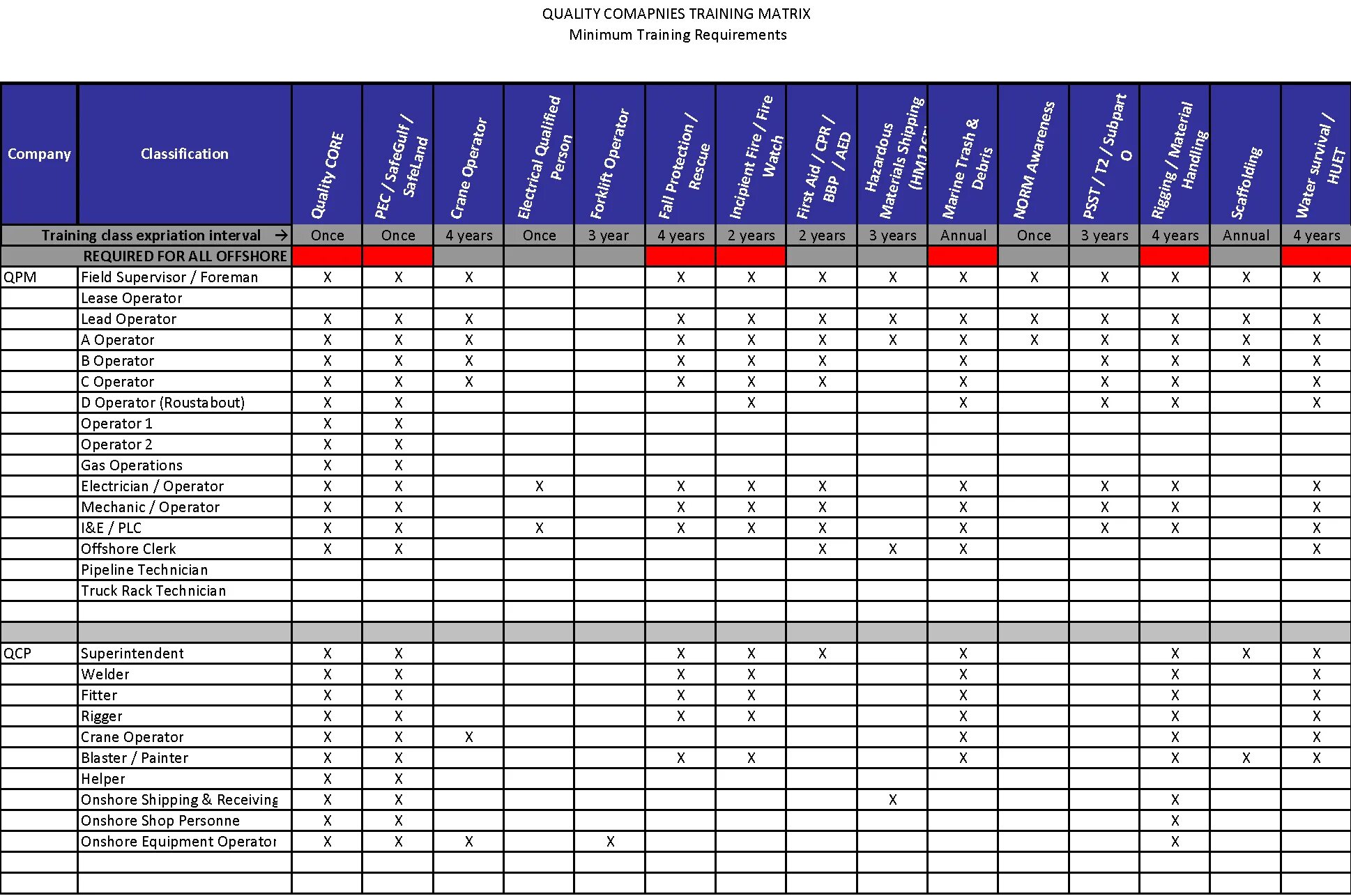 Matrix sample set. Training matrix. training plan. matrix excel таблица. таблицы с большим количеством данных.