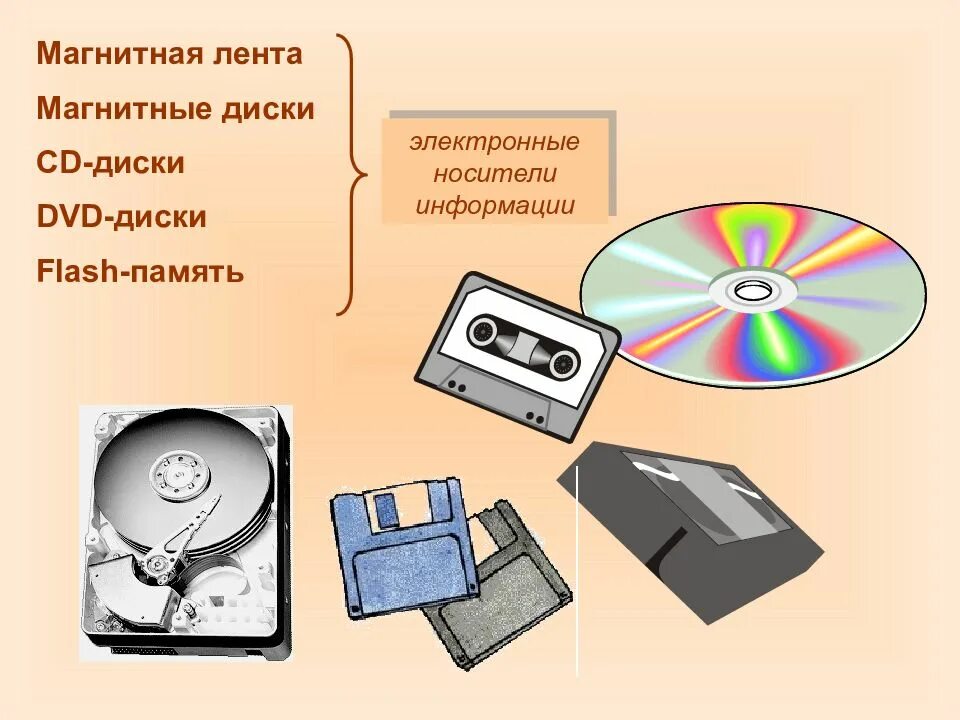 Содержащий электронный носитель информации. Магнитные ленты, дискеты, магнито-оптические диски. магнитные носители информации. магнитные диски носитель информации. память на магнитных носителях.