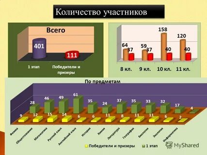 Сколько было участников