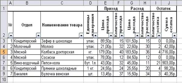 Таблица приход расход остаток товара. Учет прихода и расхода товара в тетради. Таблицы учета товара расхода и прихода. Учет прихода и расхода товара в excel. Как вести приход расход