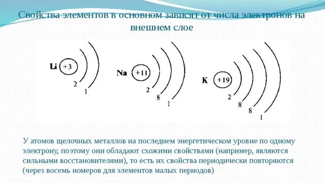 Калий сколько атомов. Число электронов на последнем слое калия. Количество электронов на последнем слое калия. Сколько электронов на последнем уровне у калия. Число электронов на внешнем уровне калия.