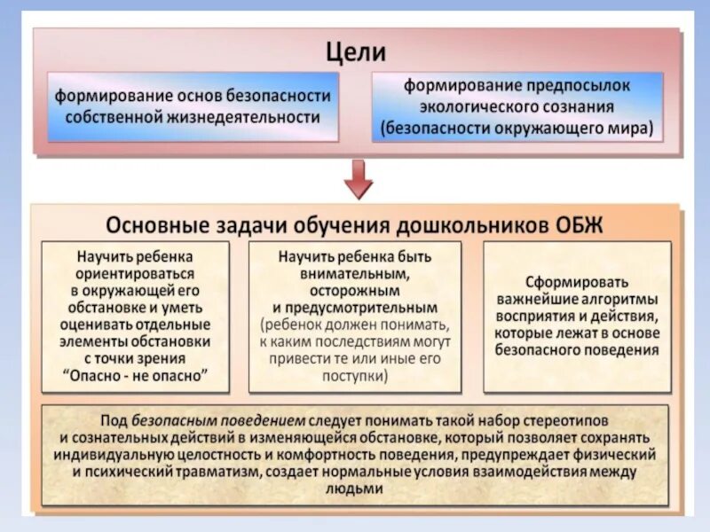 Задачами образовательной области социально коммуникативное развитие. Социально-коммуникативное развитие. Социально коммуникативное развитие детей информация для родителей. Основная задача ДОУ С точки зрения безопасности заключается в. Социальная система с точки зрения безопасности жизнедеятельности.