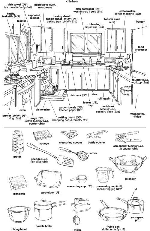 Переведи kitchen. Кухонные предметы на внгл. Тема кухня на английском. Предметы на кухне на английском языке. Предметы на кухне по английскому.