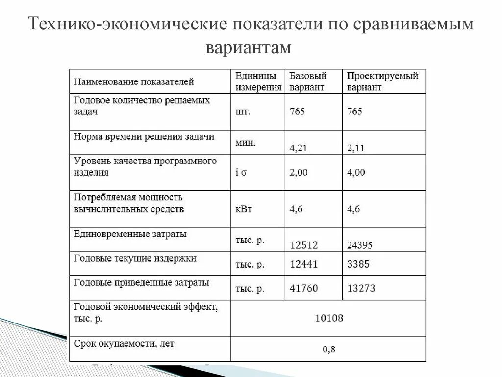 Технико экономические затраты. ТЭП технико-экономические показатели. Технико-экономические показатели турбодетандеров. Технико экономические показатели ТТК. Экономические показатели.