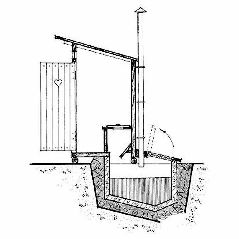 Дачный туалет пудр клозет чертежи. Конструкция дачных выгребных туалетов. Вентиляция в выгребной яме схема. Конструкция выгребной ямы для дачного туалета.