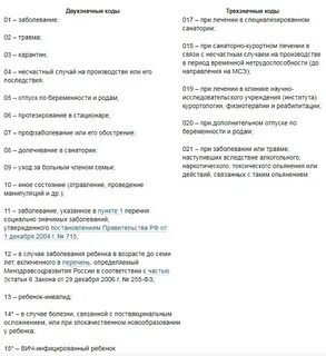Коды больничных листов