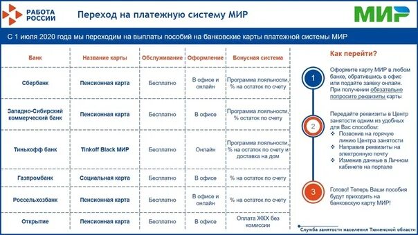 Через сколько дней будет 22 июля
