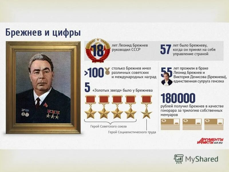 брежнев маршал советского союза. брежнев герой ссср. брежнев звезды героя. ордена брежнева. брежнев и политбюро.