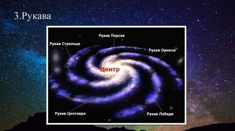 Млечный путь проект