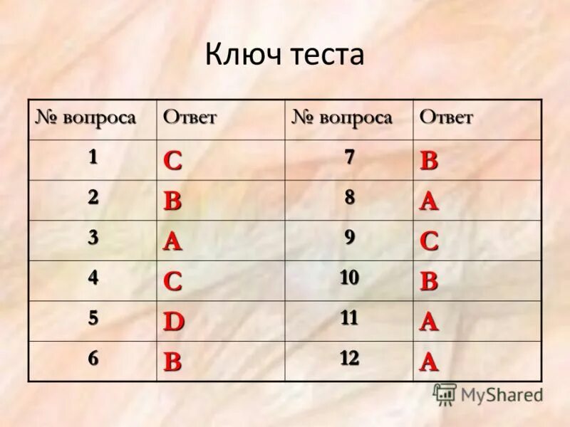 Ключ ответов к тесту. Ключ теста. Ключи к тестам. Ключ к тестированию. Тест 10 вопросов критерии.