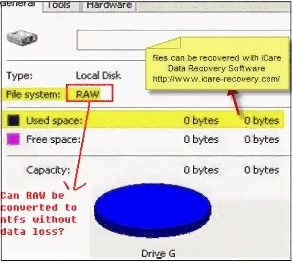 Файл система raw. Файловые системы жестких дисков. файловая система raw. ntfs самый дорогой. как выглядит bitmap ntfs нарисуй.