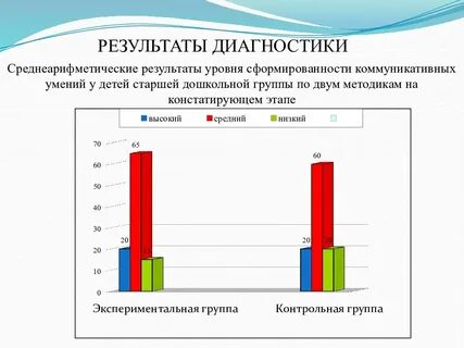 Диагностика детей старшего дошкольного