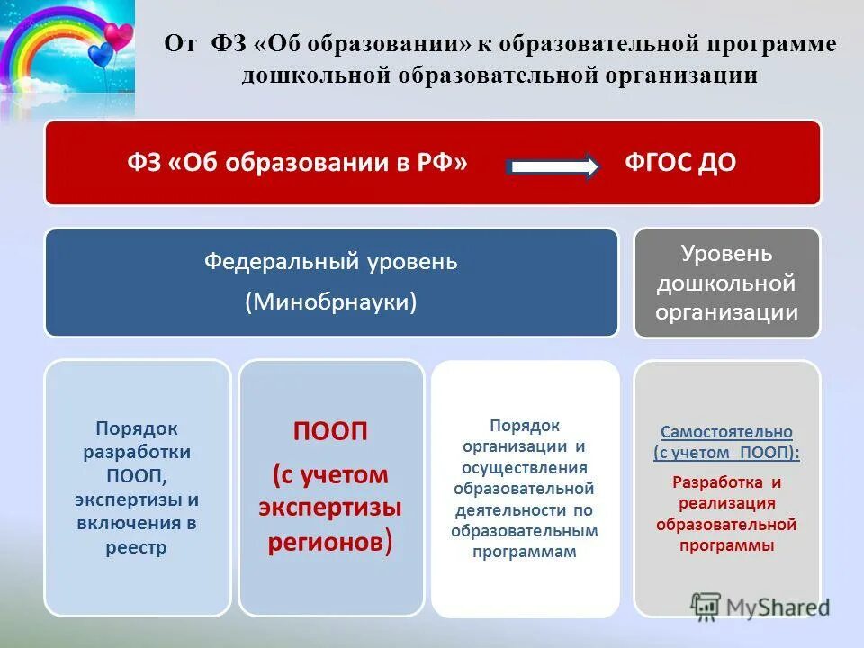 Организации реализующие образовательную программу дошкольного