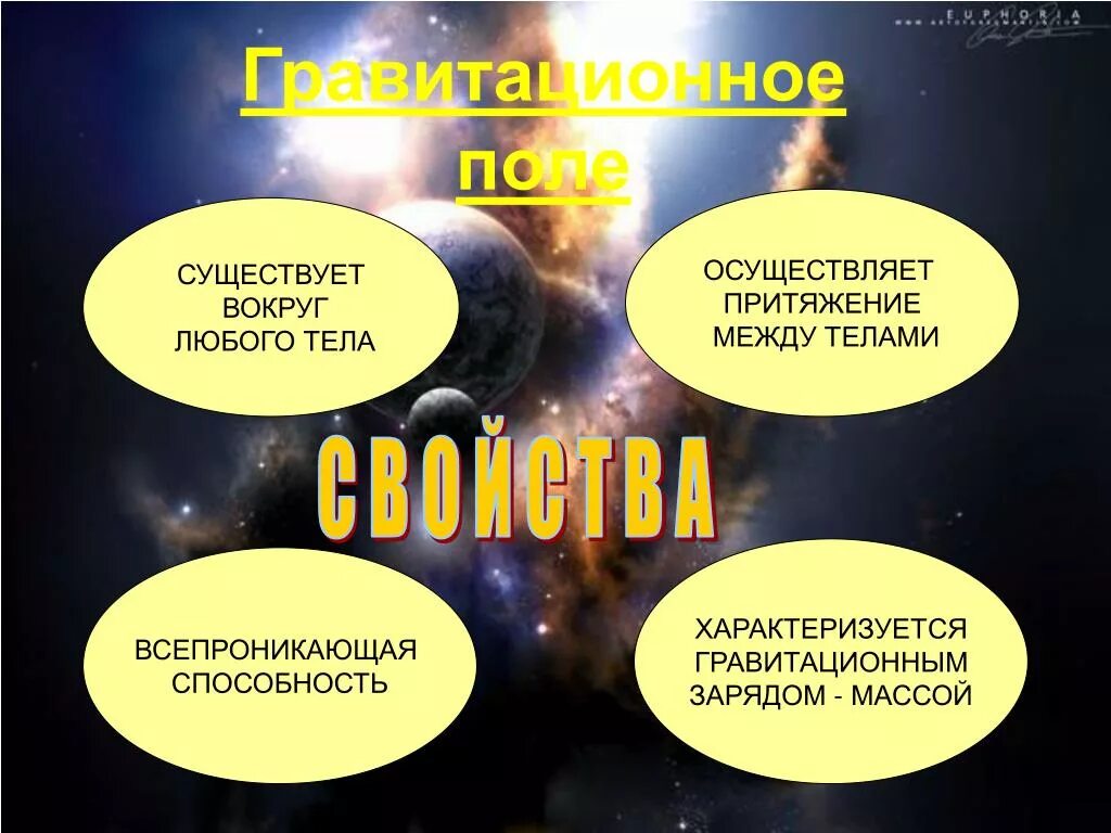 Между телами песня. Между телами. Гравитационное поле существует вокруг наэлектризованных тел.