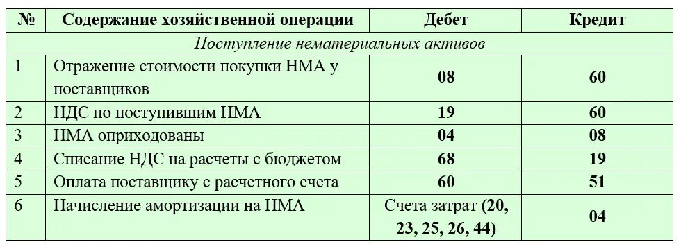 Счет 23 проводки