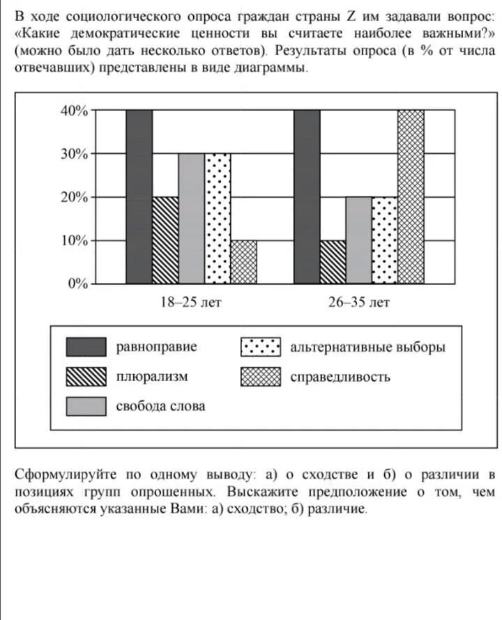 Одно существенное различие в позициях групп опрошенных. В ходе социологического опроса граждан страны. В ходе опроса социологического опроса совершеннолетними. В ходе социологического опроса совершеннолетних граждан страны z. В ходе социологического опроса граждан страны z им задавали вопрос.