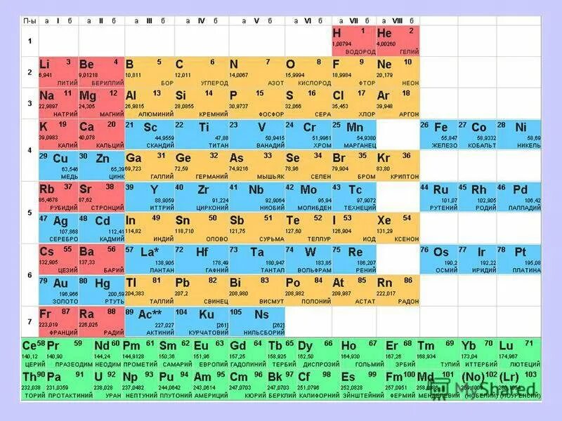 Бор хим элемент таблица Менделеева. Кремний химия таблица Менделеева. Литий в химической таблице Менделеева. Таблица элементов азот алюминий.