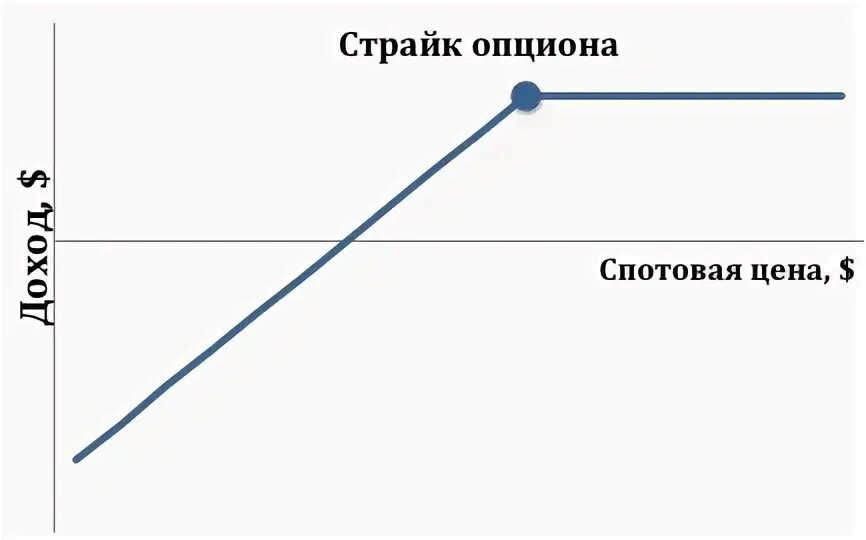 Страйк опциона что это. Страйк цена пут опциона. Добрый день опциона. Нарисовать график опциона страйк 400, премия 10. Страйки опционов