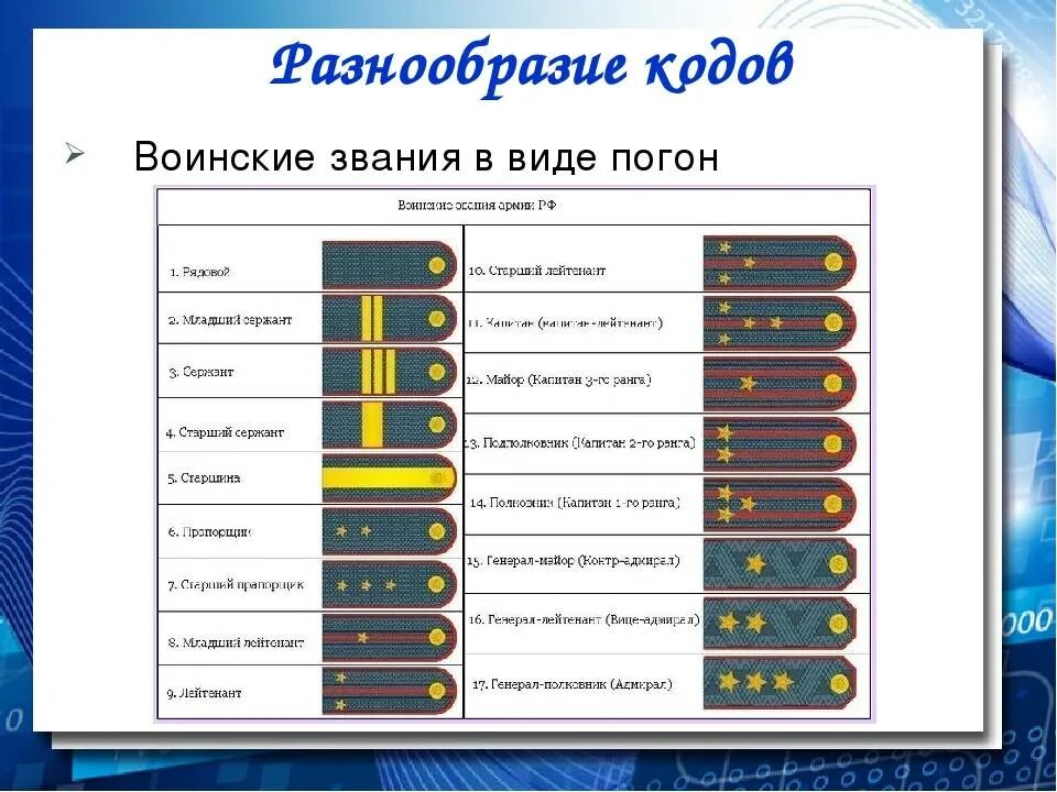 Полицейский чин на руси 9. Таблица воинских званий в Российской армии. Военные погоны и звания по старшинству. Воинские звания сухопутных войск РФ категории. Звания в армии РФ С погонами.