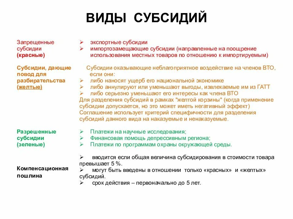 Виды субсидий. Субсидии примеры. Субсидии понятие и виды. Виды субсидирования. Предоставление дотаций предприятиям одна из статей доходов