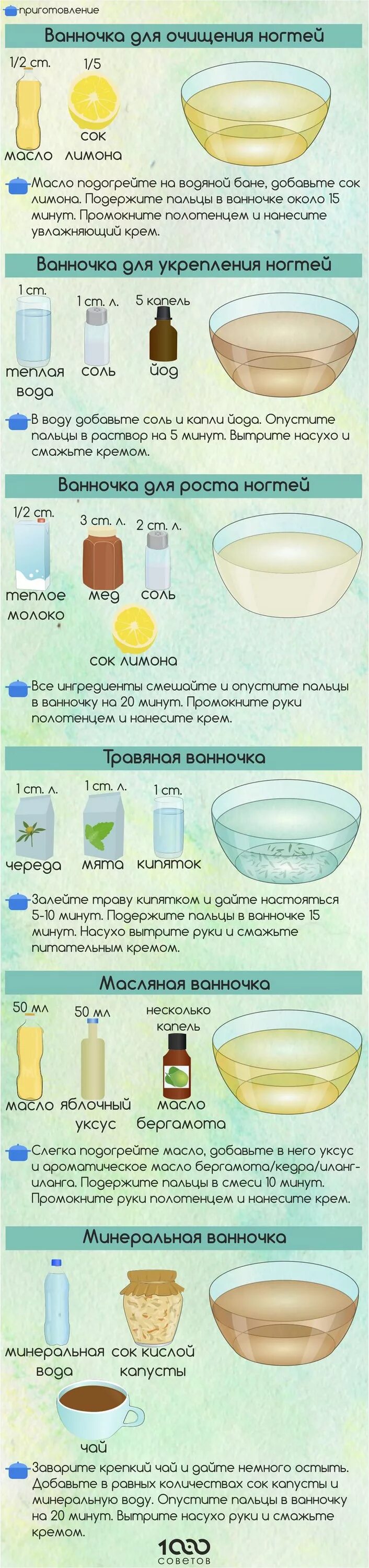 Ванночки для ногтей для роста. Ванночки для укрепления ногтей рецепты. Ванночки для ногтей для роста. Ванночка для ногтей. Рецепт ванночек для ногтей.
