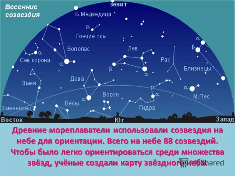 Skymap звездная карта. Небп. Приложение название звезд. Координаты ярких звезд. Созвездия и их самые яркие звезды таблица.