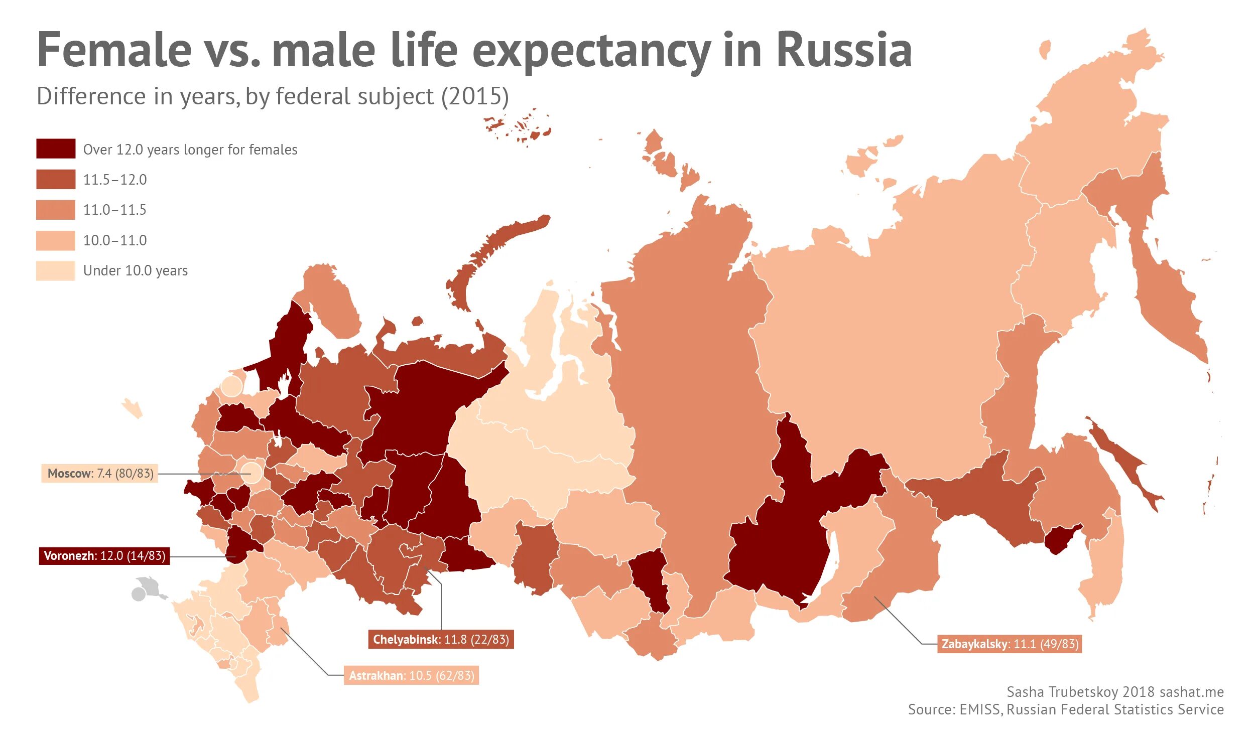 Life expectancy. Life expectancy Definition. Life expectancy in Russia. Life expectancy statistics.