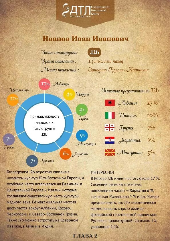 Днк тест на происхождение рода. Результаты ДНК теста на Национальность. Тест ДНК на этническую принадлежность. Тест ДНК на гаплогруппы. ДНК тест на этническое происхождение.