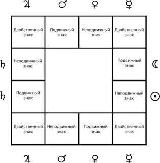 Джойтиш натальная карта