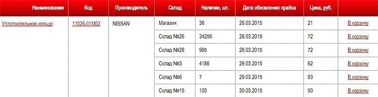 Объем масла двигателя ниссан кашкай