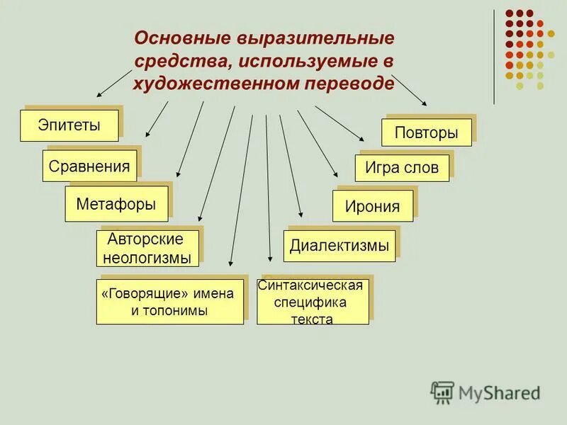 повторение средство выразительности. лексический повтор. основные средства худ выразительности. средства художественной выразительности. выразительные средства повторы.