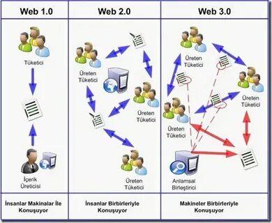 Web3 integration как открыть карточку хомяк
