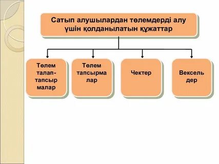 Мемлекеттік сатып алу