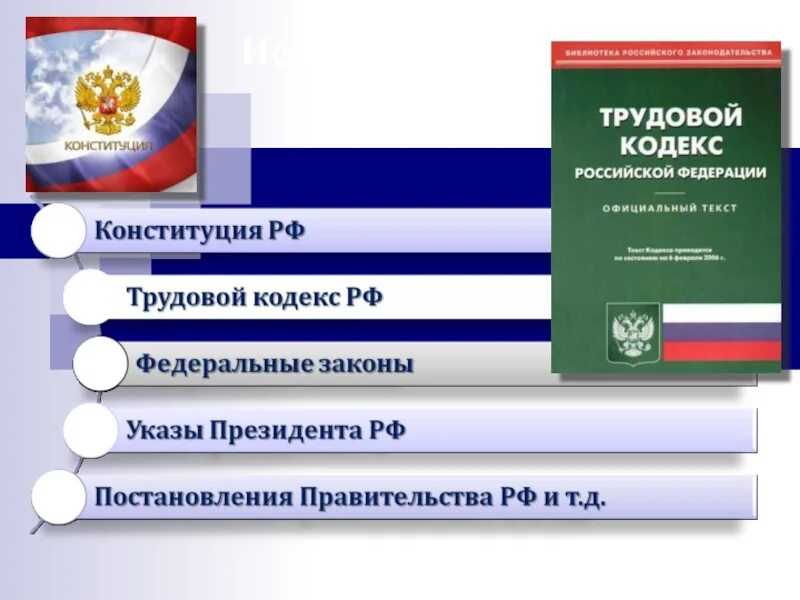 Трудовой кодекс. Трудовое законодательство РФ. Конституция РФ И трудовой кодекс. Кодексы и законы РФ.