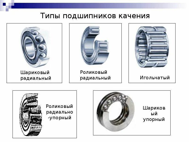 Как отличить подшипники. Роликовый радиально-упорный подшипник схема. Подшипник качения радиальный обозначение. Роликовый радиальный игольчатый подшипник эскиз. Типы подшипников качения.