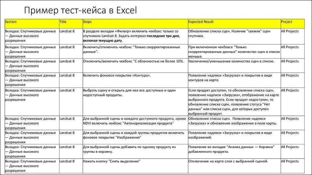 Тест образцова. Пример тест-кейса в тестировании. Примеры тест кейсов для тестировщика. Тест кейс функционального тестирования пример. Тест кейс пример таблица.