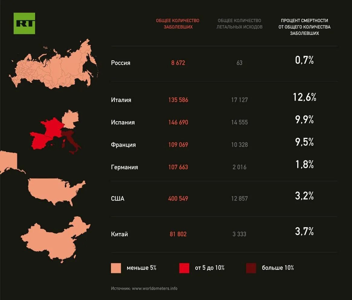 Статистика смертности от коронавируса в мире. Статистика смертности по странам. Статистика смертности от коронавируса по странам. Статистика смертности от коронавируса в России.