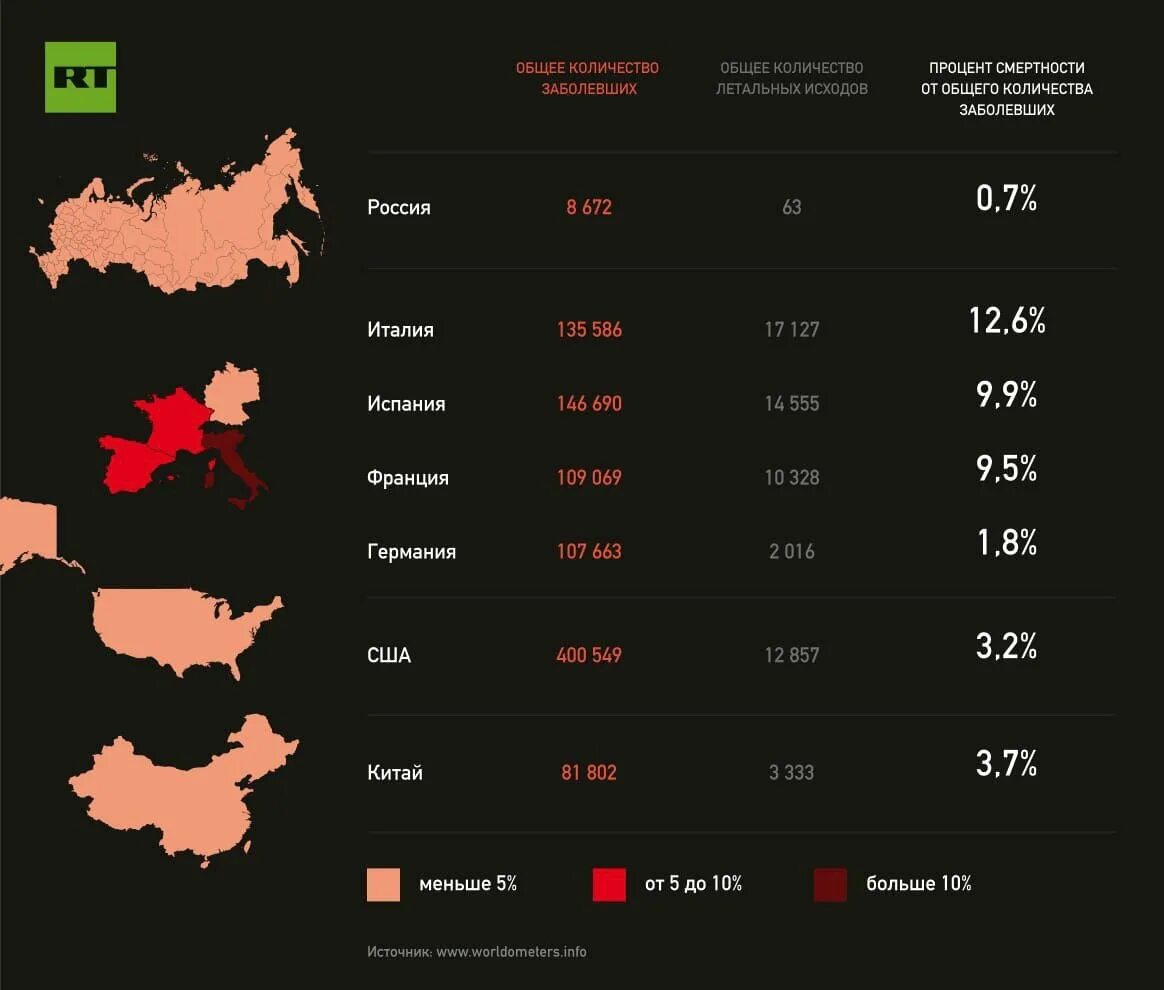 Сколько умерло людей в 2024 сегодня. Статистика смертности от коронавируса. Статистика смертности по странам. Статистика по смертности от коронавируса в мире. Статистика смертности от коронавируса в России.