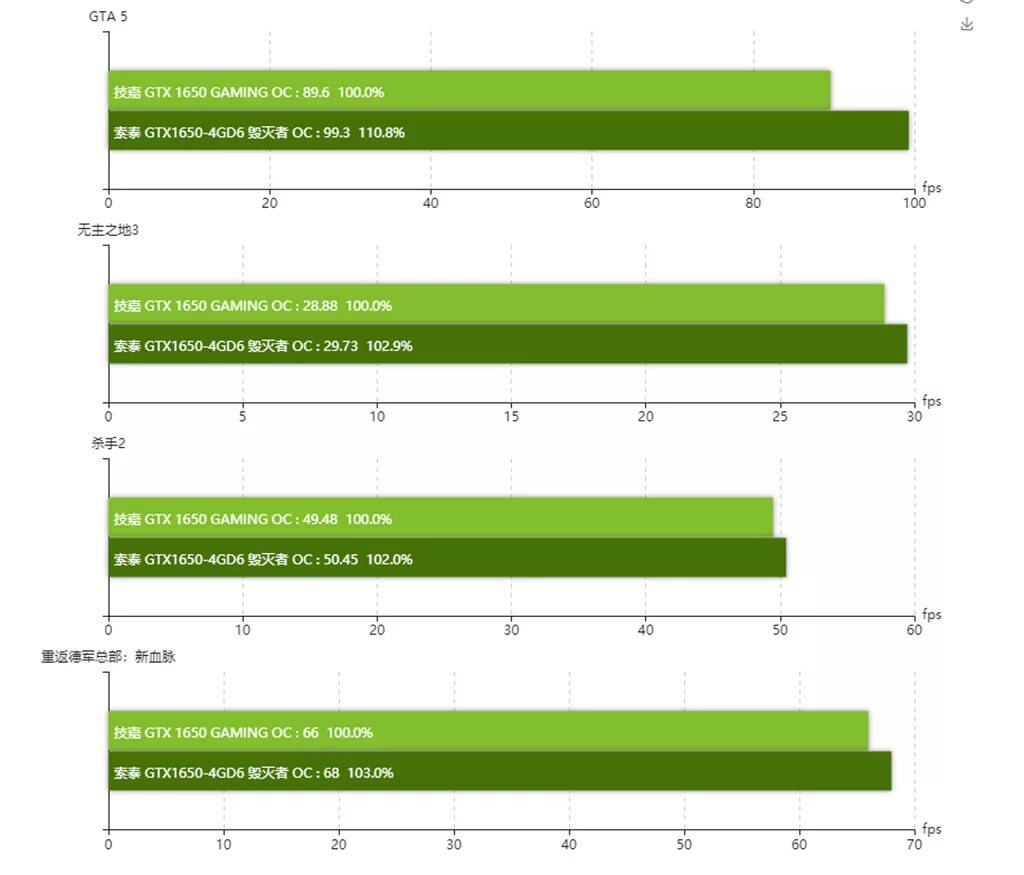 1650 benchmark. 1650 gtx энергопотребление. видеокарта gtx 1650 бенчмарк.