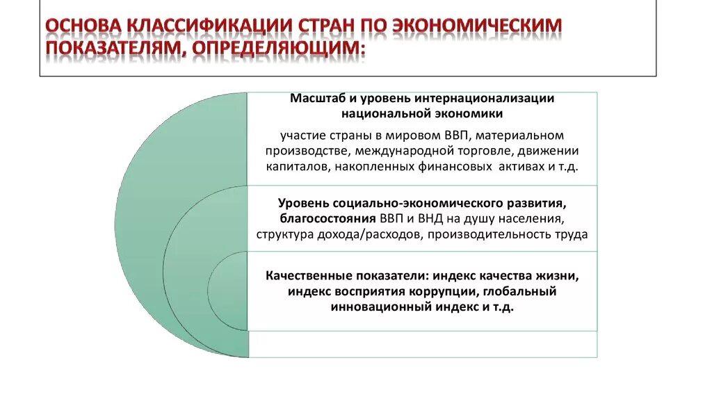 Показатели развития мирового хозяйства. Основные показатели мировой экономики. Показатели и критерии группировки стран в мировой экономике. Классификация стран по уровню экономического развития.