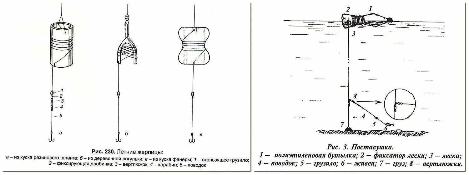 Правильное оснащение жерлиц!Эксперименты с жерлицами на щуку и судака. - YouTube