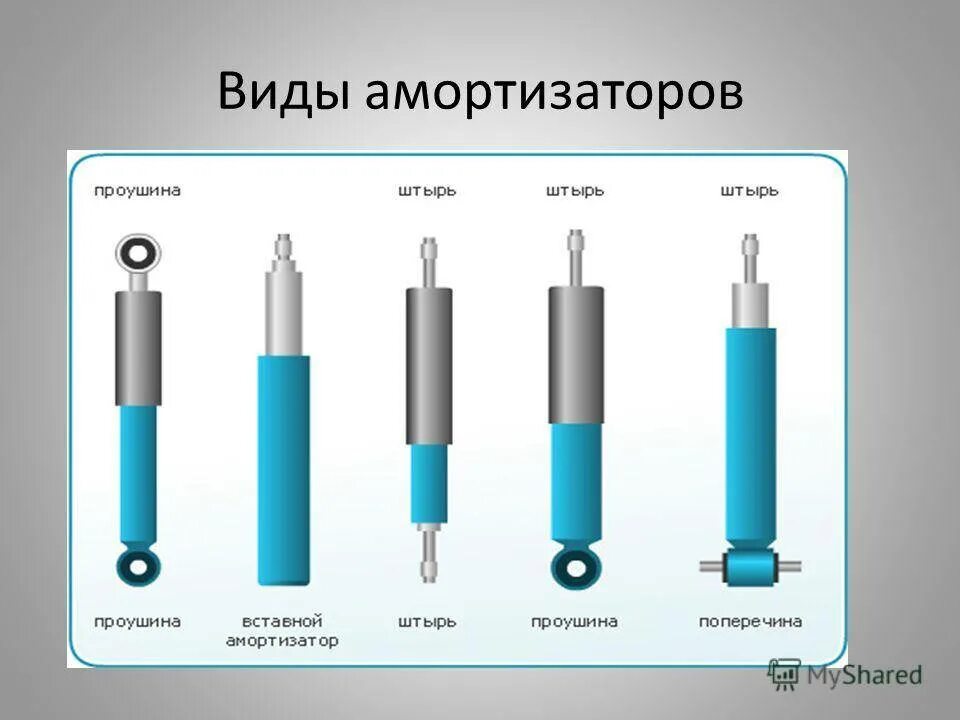 Чем отличаются вибраторы. Амортизатор (элемент подвески) (29.32.30.212-00001). Однотрубный газовый амортизатор в разрезе. Амортизатор масляный двухтрубный ГАЗ. Двухтрубный амортизатор схема.