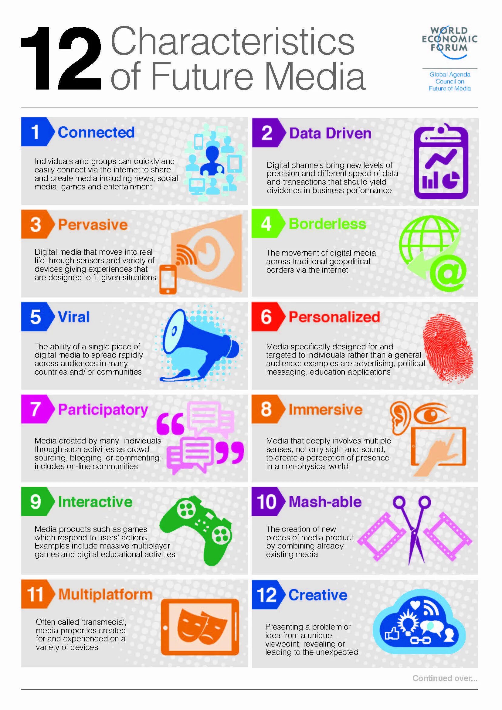 Existing media. Future social media. инфографика по теме блоггинг. characteristics infographics. the future of the internet.