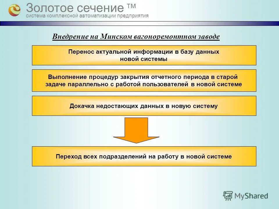 Усн комплексная автоматизация