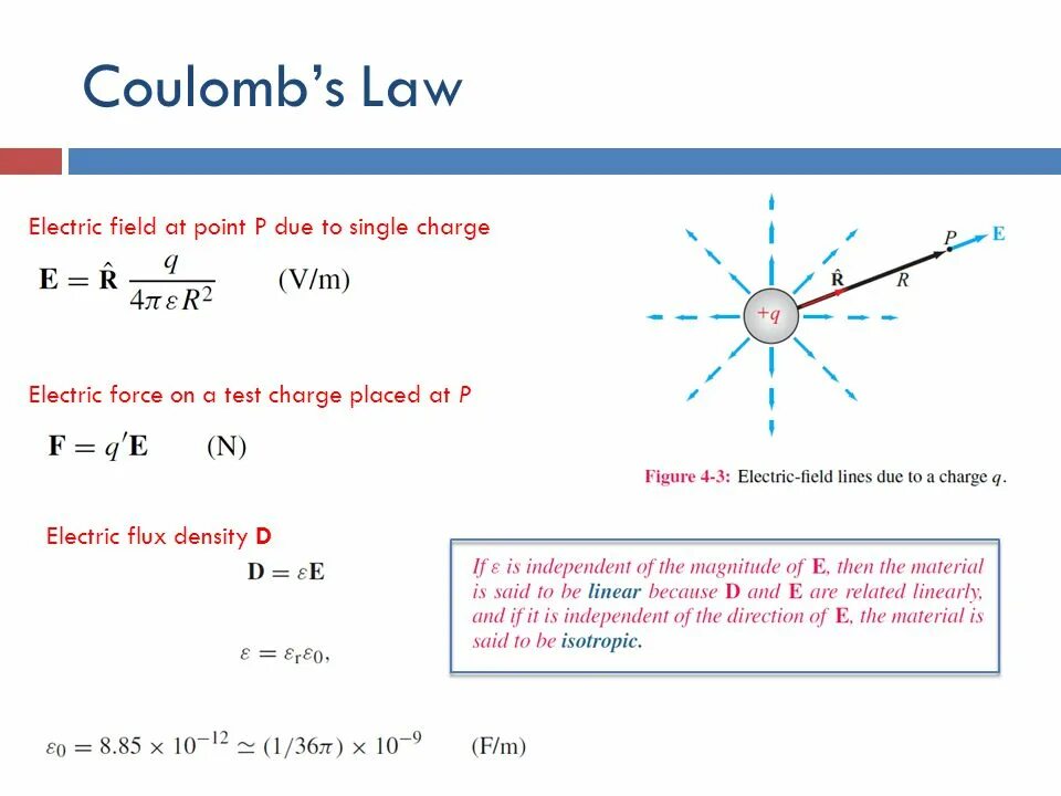 Electron field. Electric field formula. electric charge unit. electric field equation. coulomb force.