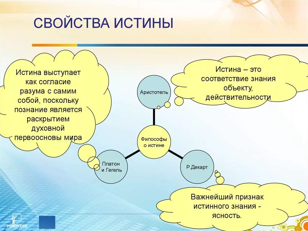 В каких случаях елогич возвращает истина. Истина. Познание истины. Истина – это соответствие знания объекту, действительности. Свойства истины.